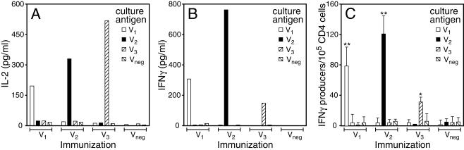 FIG. 5.