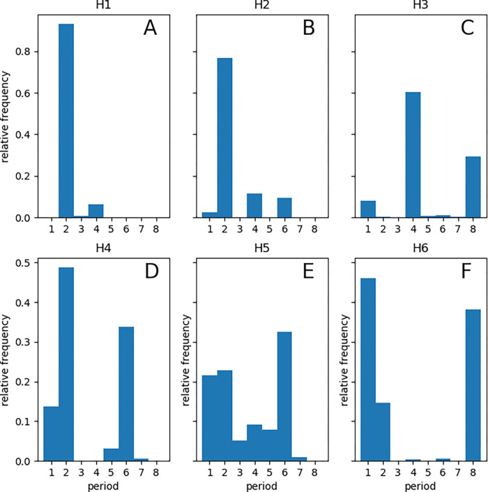 Figure 7.