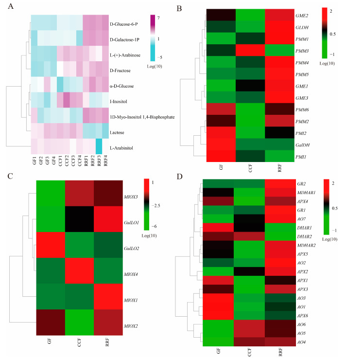 Figure 4