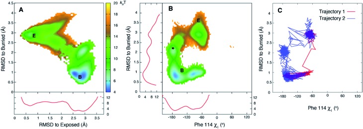 Fig. 4