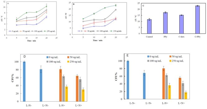 Figure2