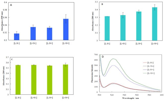 Figure3