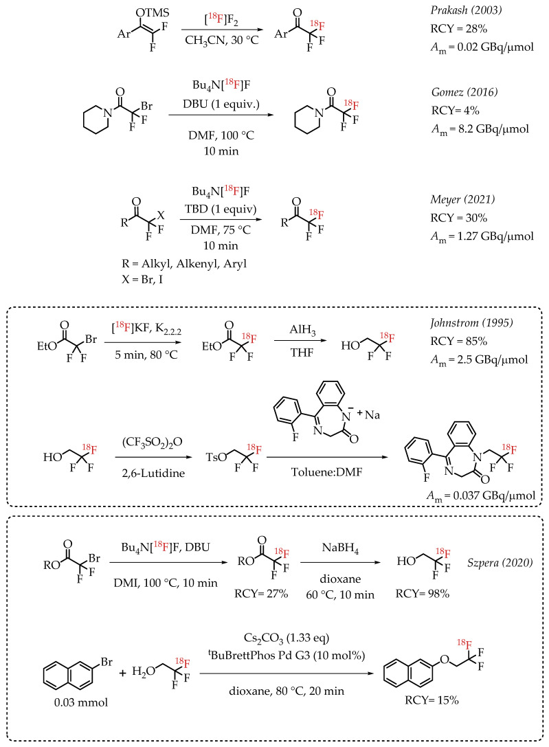 Scheme 2