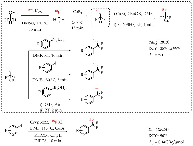 Scheme 10