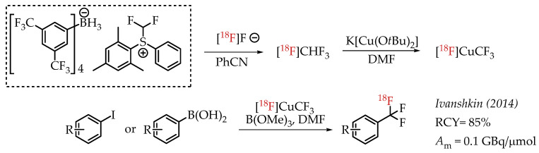 Scheme 9