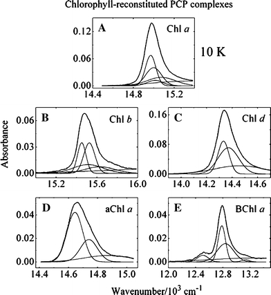 Fig. 4