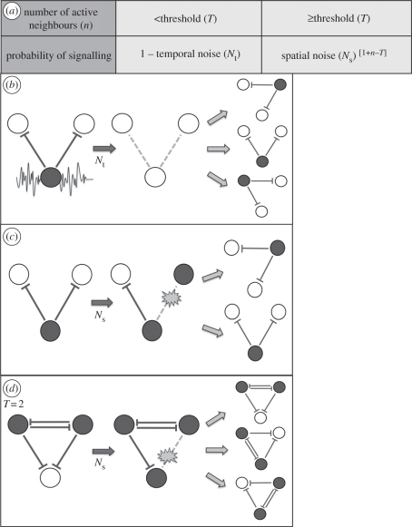 Figure 3.