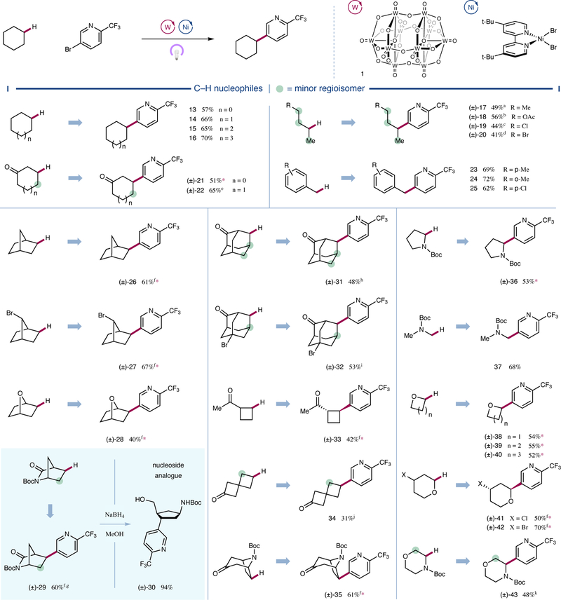 Figure 3 |