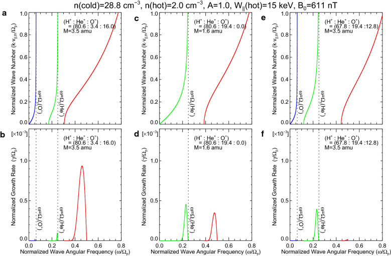 Fig. 7