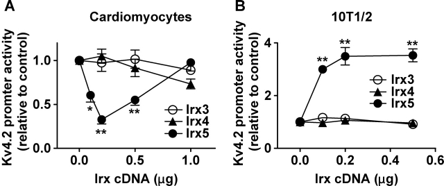 Figure 2