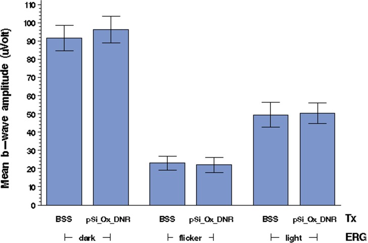 Figure 11. 