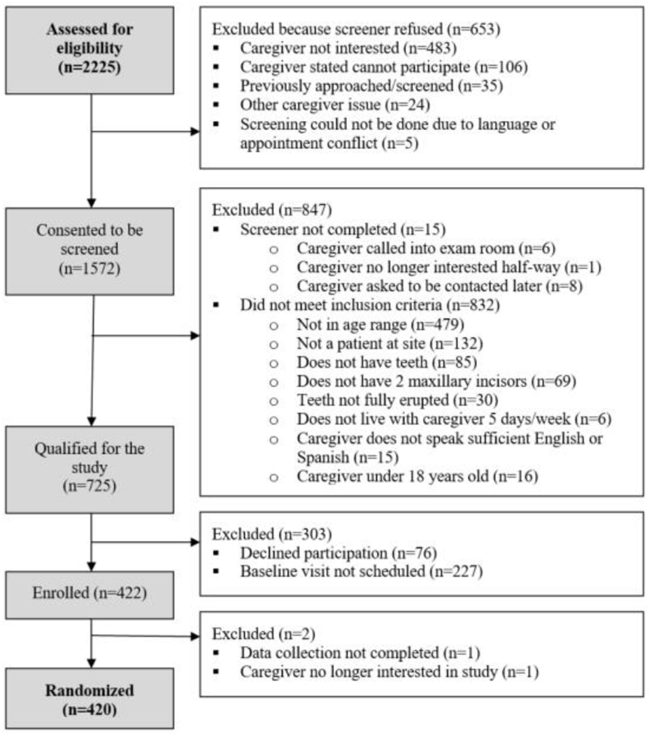 Figure 1: