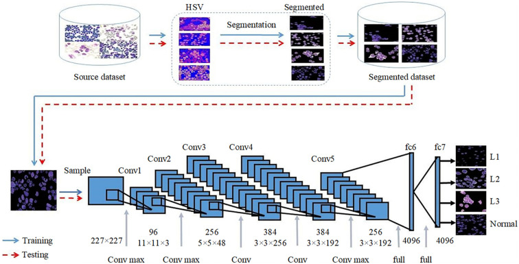 Figure 4