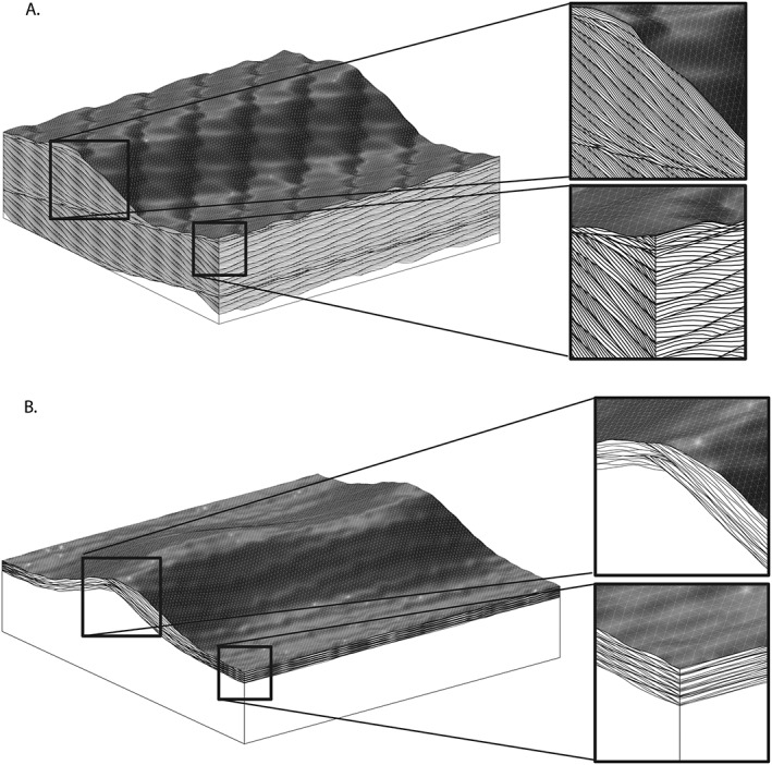 Figure 17