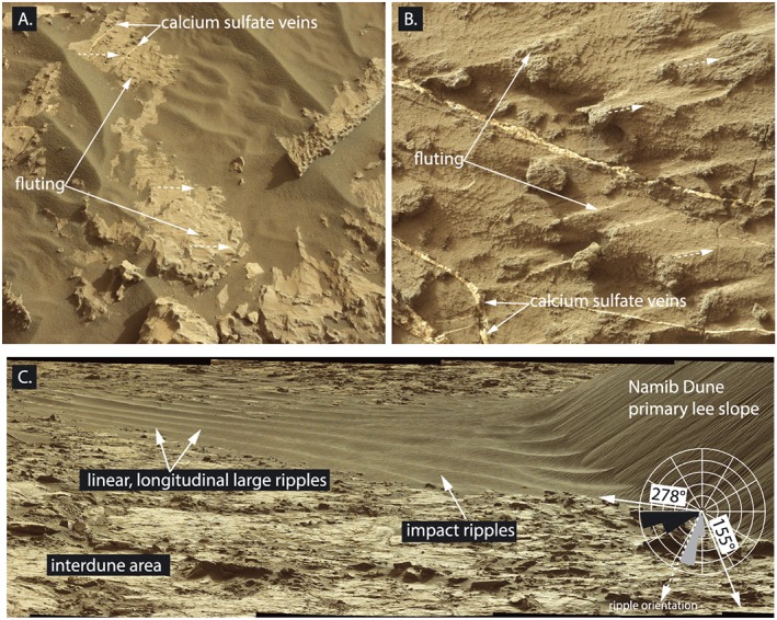 Figure 14