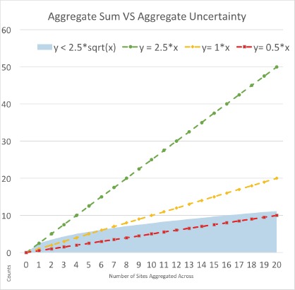 Figure 2: