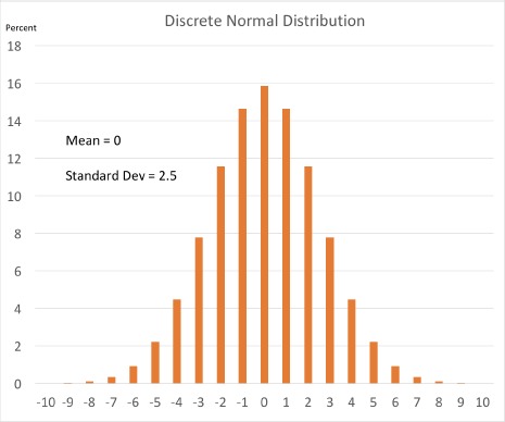 Figure 1.