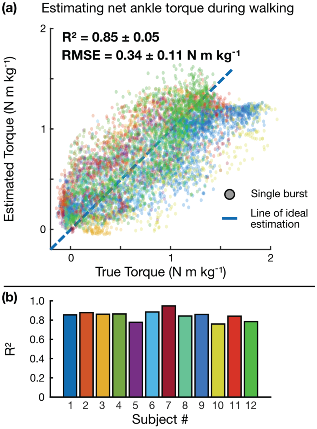 Fig 9.