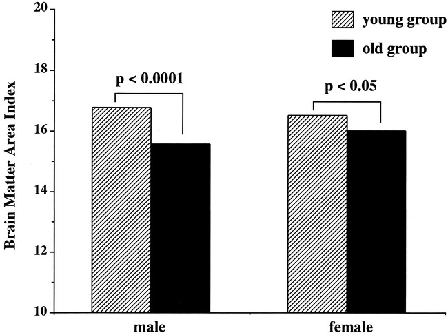 fig 2.