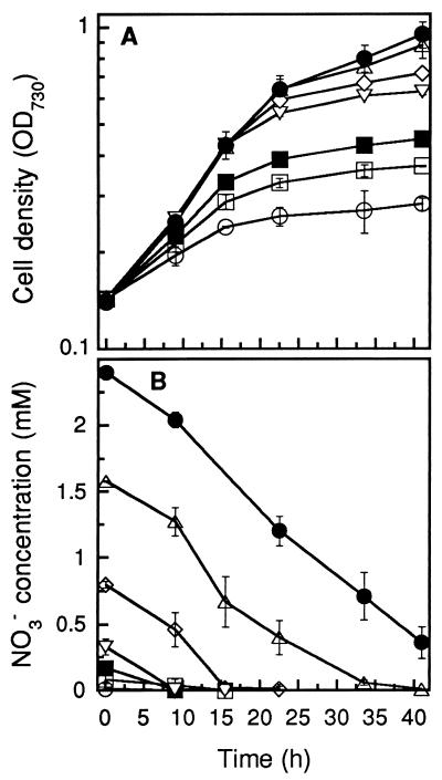 FIG. 3