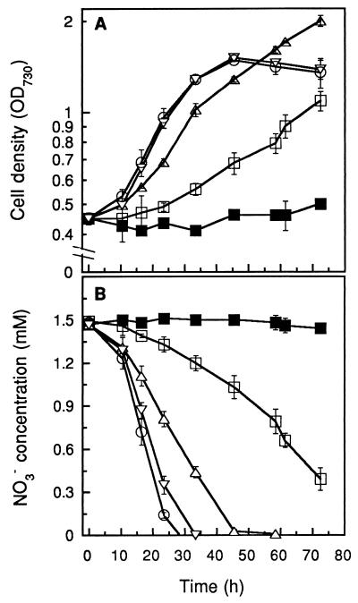 FIG. 1