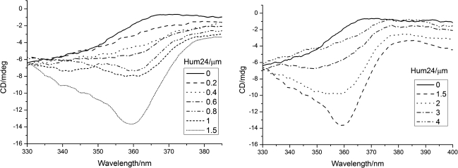 FIG. 7.