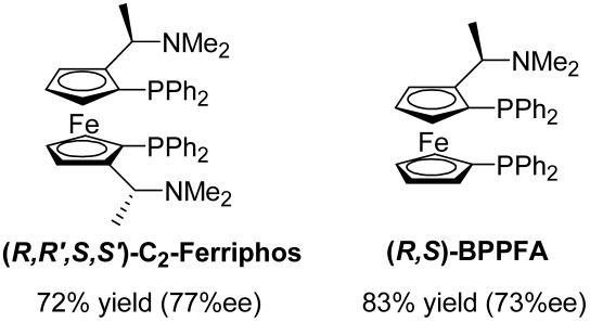 Scheme 5.