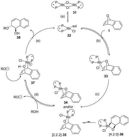 Scheme 6.