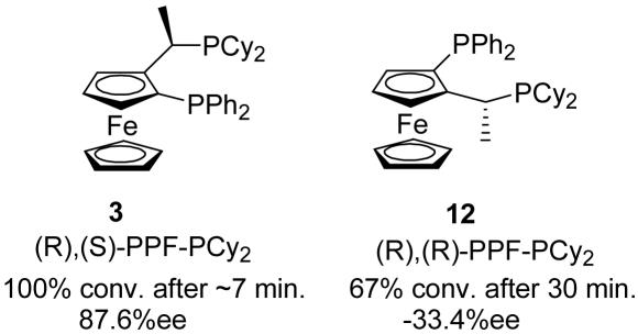 Scheme 4.