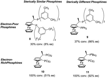 Scheme 3.