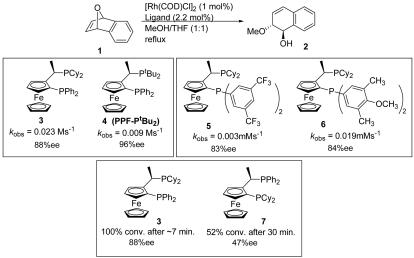 Scheme 2.