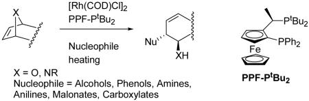 Scheme 1.