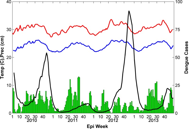 Fig 6