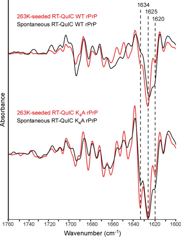 FIGURE 9.