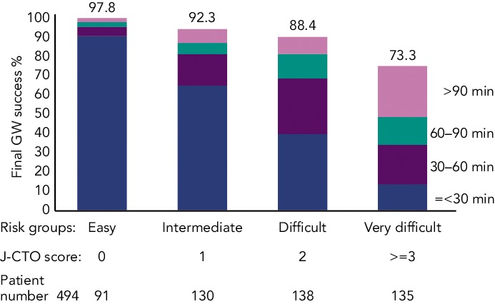 Figure 2: