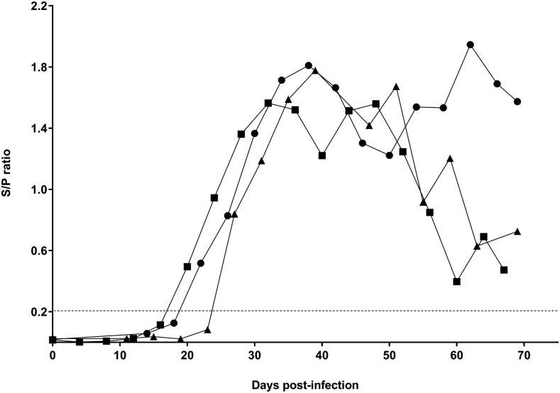 Figure 2.