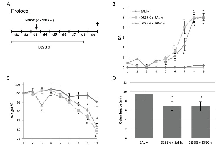 Fig. (1)