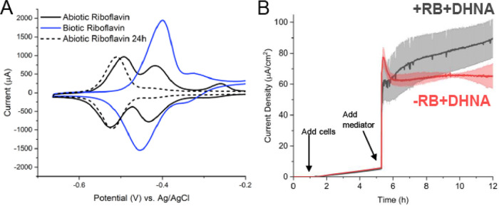 FIG 4