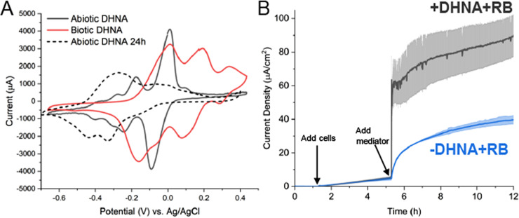 FIG 2