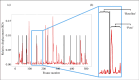 Visual representation of the variable ‘Relative displacement’ (red line) as a function of frame number in one example video of the duration of approximately 500 frames.