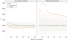 Results of the analysis of Δ-values calculated using different window sizes