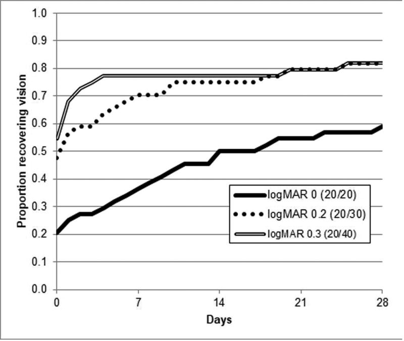 FIG 1