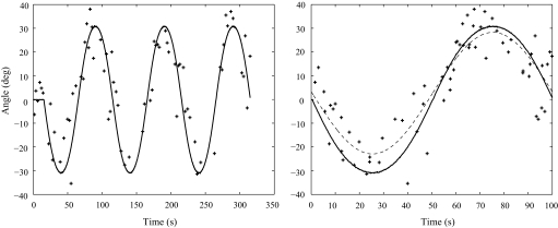 FIG. 6.