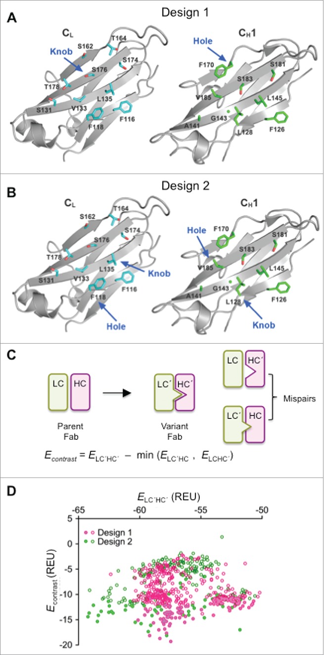 Figure 1.