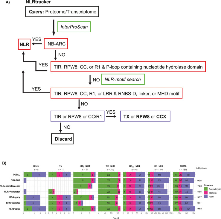 Fig 6