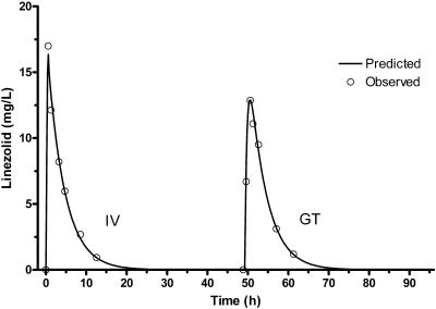 FIG. 4.