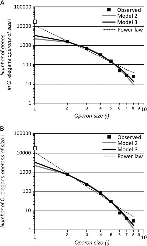 Figure 2.—