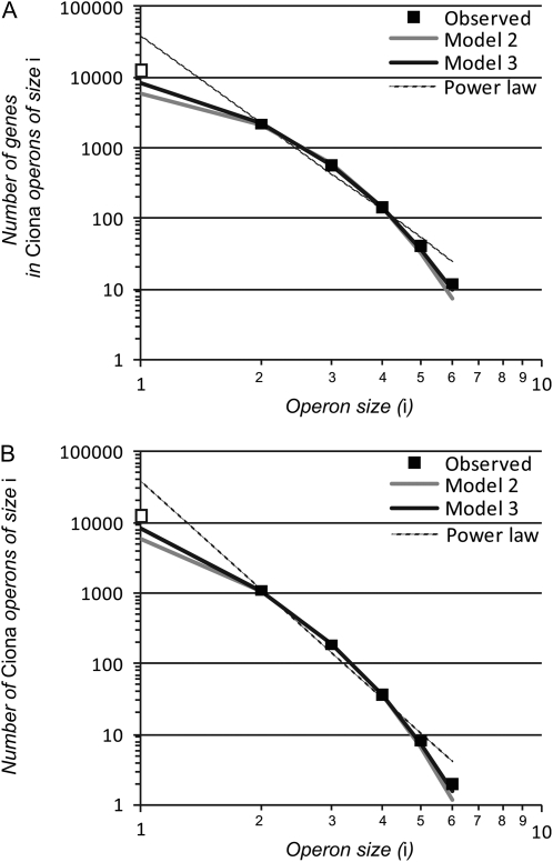 Figure 3.—