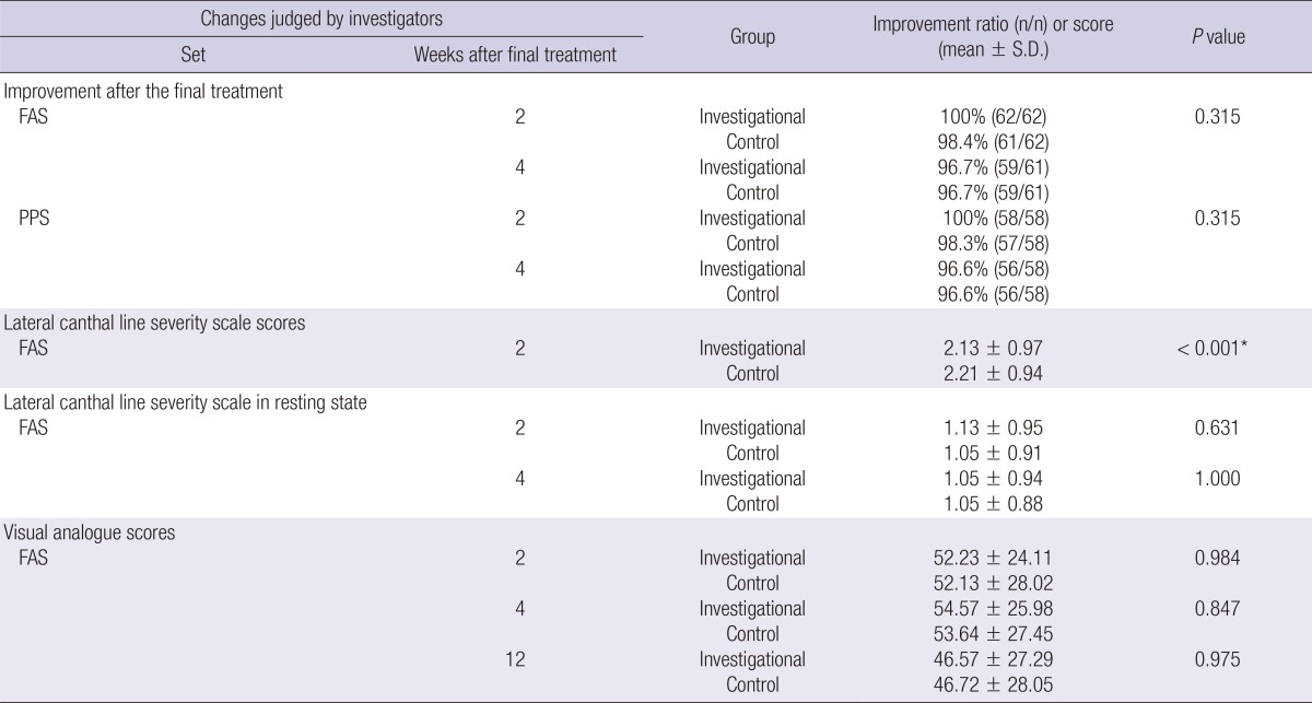 graphic file with name jkms-29-S201-i003.jpg