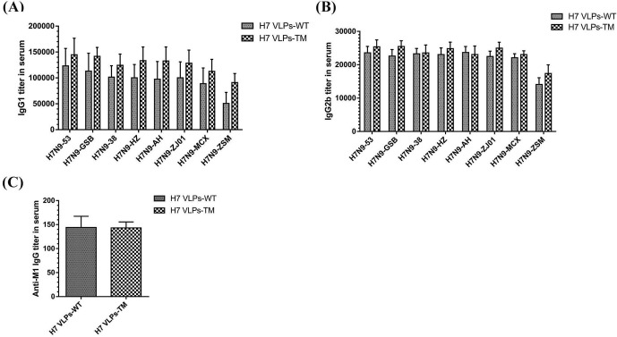 Supplementary Fig. S2